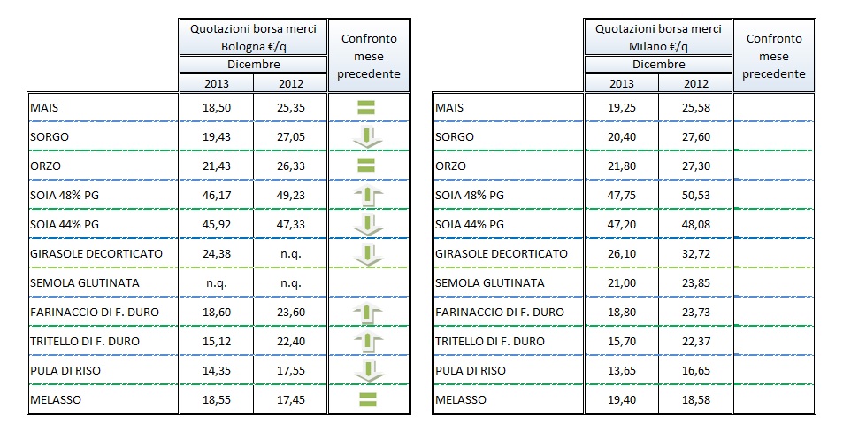 1-2014-mercati-tabella-mercati