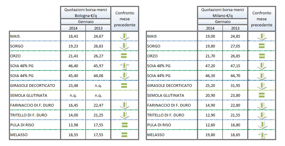 2-2014-mercati-tabella-mercati